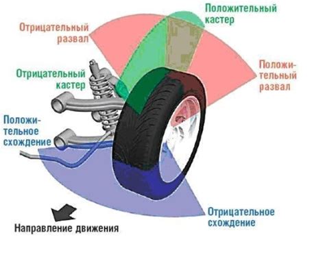 Техники вождения, повышающие выворот колес