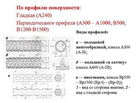 Техники измерения арматуры