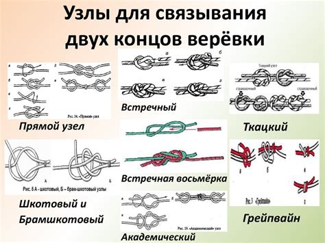 Техники связывания: узлы и способы