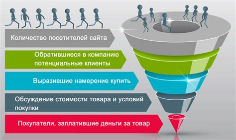 Техническая оптимизация для увеличения роста операционно