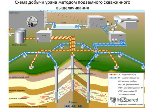 Технические аспекты пересылки золота