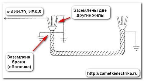 Технические аспекты проверки кабеля