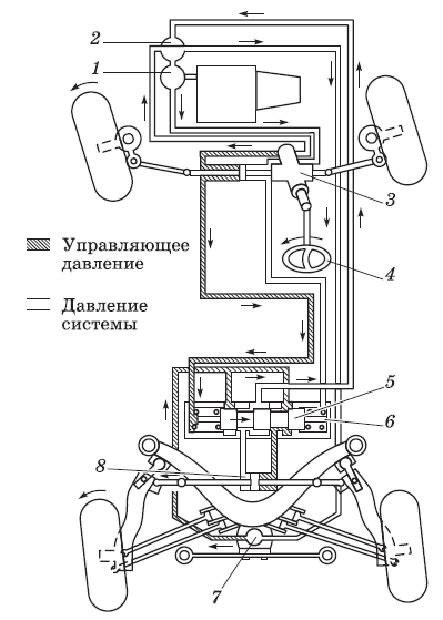 Технические ограничения поворота задних колес