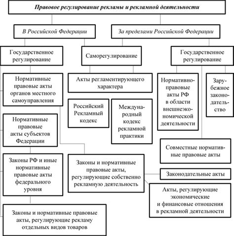 Технические требования к рекламе на окнах