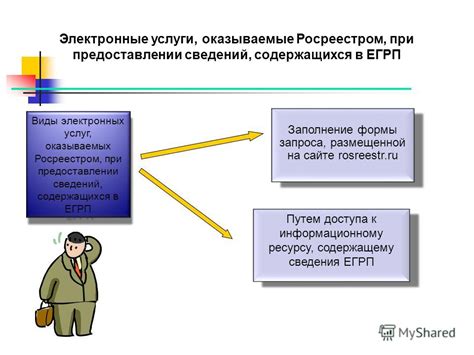 Технические трудности при связи с Росреестром