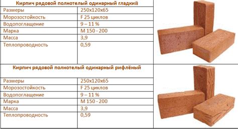 Технические характеристики красного кирпича для укладки на шамотную глину