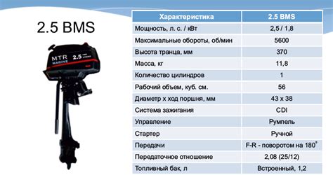 Технические характеристики моторов