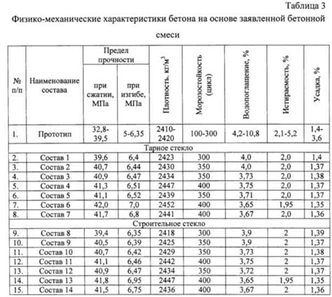 Технические характеристики скриншотов: отобразить важные данные