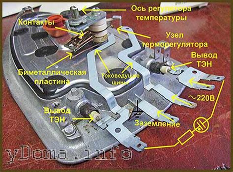 Технологии автовыключения утюга