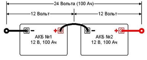 Типы аккумуляторов для увеличения емкости