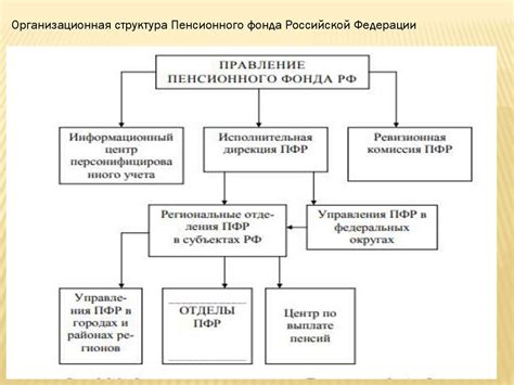 Типы и структура внебюджетных фондов