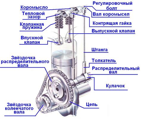 Типы масла для ГРМ и их особенности