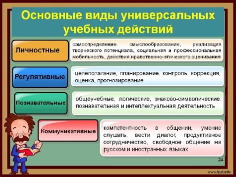 Типы уроков по ФГОС: основные отличия