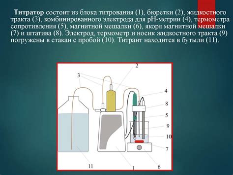 Титриметрический метод