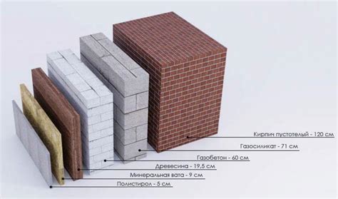 Толщина и материалы стен