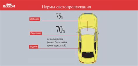 Тонировка автомобиля: наказание или безопасные изменения?