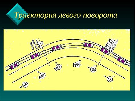 Траектория разворота: секреты эффективного выполнения