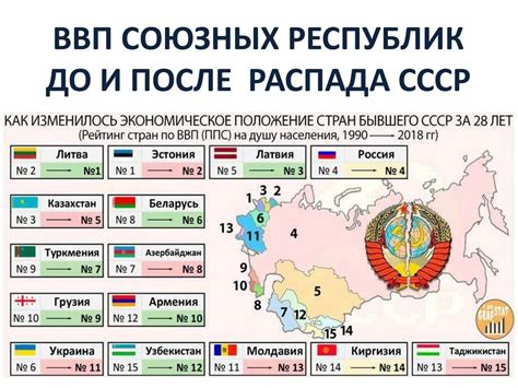 Трансформация политического ландшафта и распад СССР