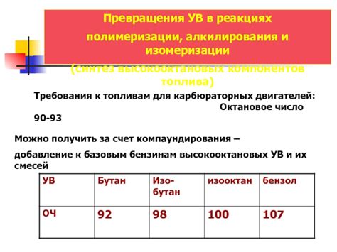 Требования для превращения