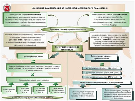 Требования и перспективы для получения должности в Министерстве внутренних дел