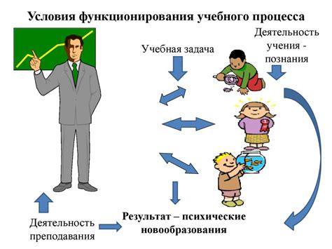 Требования и процесс обучения