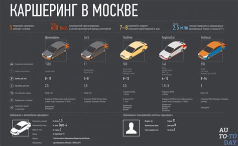 Требования к автомобилю при обмене