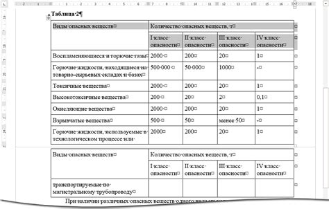 Требования к заголовку приказа Министерства