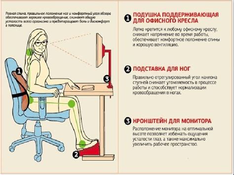 Требования к правильной компьютерной модели