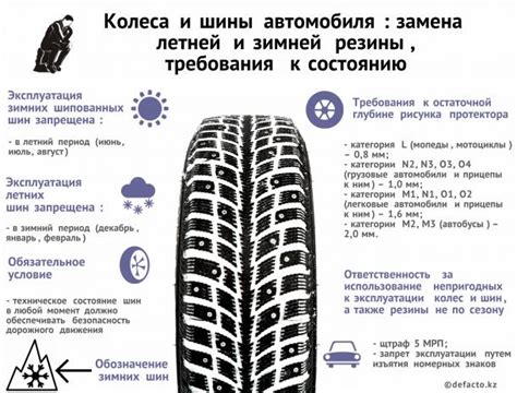 Требования к состоянию резины