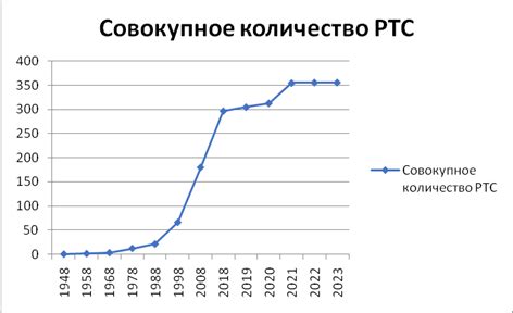 Тренды в мировой экономике и их влияние на заработную плату