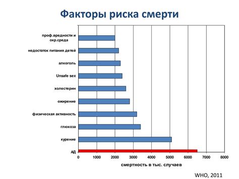 Увеличение вероятности самоповреждения