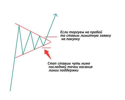 Увеличение вероятности успешной сделки