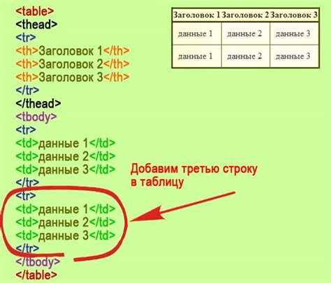 Увеличение высоты строк в таблице HTML