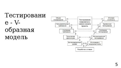 Увеличение жизненного цикла SSD