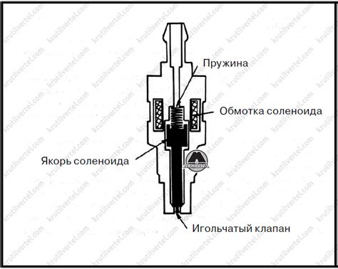 Увеличение роли корпуса автомобиля