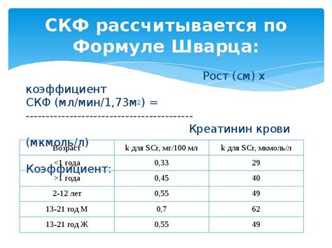 Увеличение скорости клубочковой фильтрации