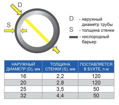 Увеличение срока службы теплого пола