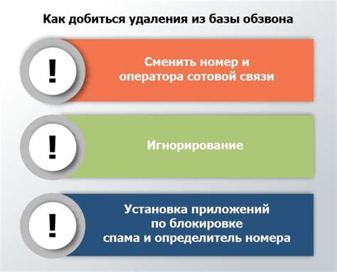 Удаление своего номера из базы обзвона Теле2