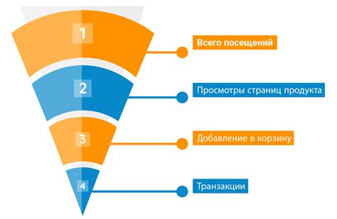 Удобная навигация и обслуживание клиентов