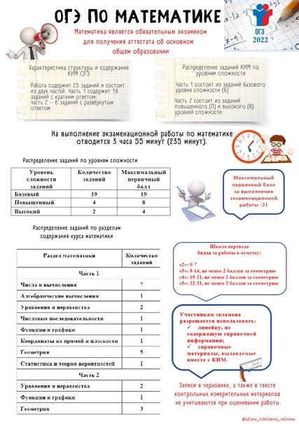 Узнайте, как правильно распределить время для подготовки к ОГЭ и достичь лучших результатов