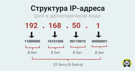 Узнайте, что такое скрытие IP-адреса и зачем его отключать