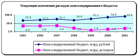 Укрепление сельской экономики