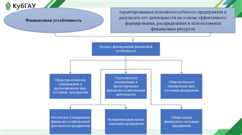 Укрепление финансовой безопасности