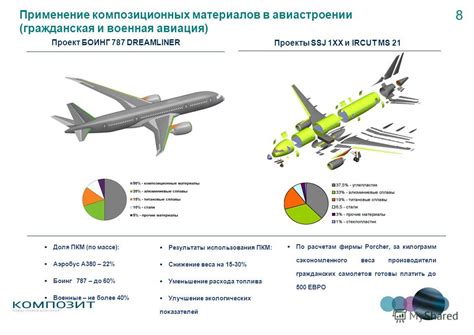 Улучшение аэродинамики и снижение расхода топлива