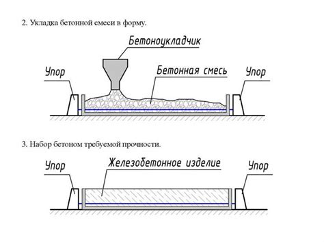 Улучшение долговечности