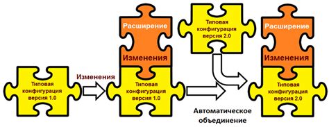 Улучшение конфигурации сервера