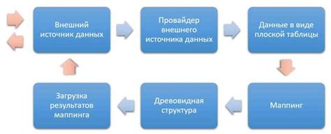 Улучшение процесса засолки