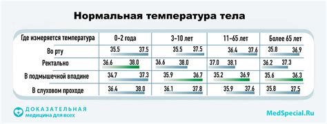 Уменьшение температуры тела