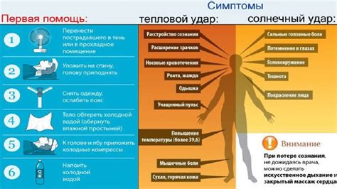 Уменьшение теплового воздействия на организм