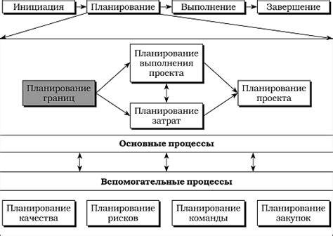 Уникальные требования заказчика повышают цену секции